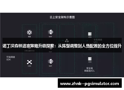 诺丁汉森林进攻策略升级探索：从阵型调整到人员配置的全方位提升