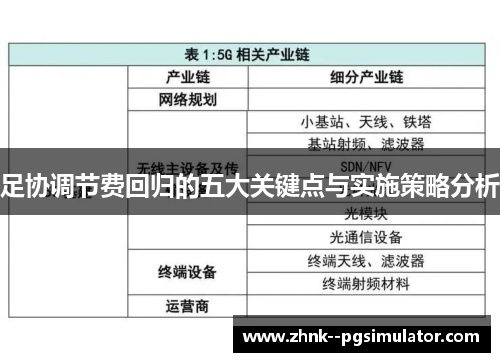 足协调节费回归的五大关键点与实施策略分析
