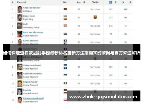 如何快速查看欧冠射手榜最新排名更新方法指南实时数据与官方渠道解析