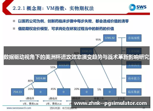 数据驱动视角下的美洲杯进攻效率演变趋势与战术革新影响研究 数据驱动视角下的美洲杯进攻效率演变趋势与战术革新影响研究