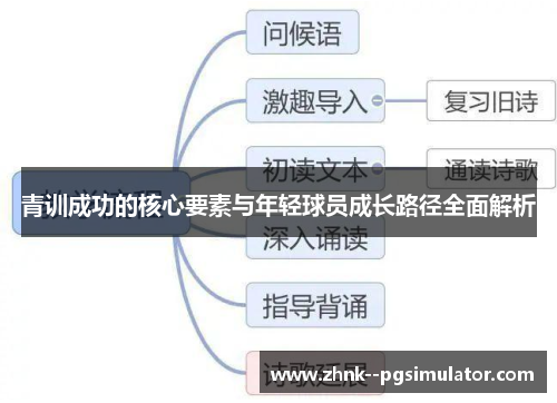 青训成功的核心要素与年轻球员成长路径全面解析