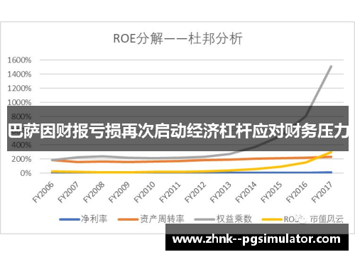 巴萨因财报亏损再次启动经济杠杆应对财务压力 巴萨因财报亏损再次启动经济杠杆应对财务压力