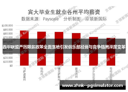 西甲联盟严厉限薪政策全面落地引发俱乐部经营与竞争格局深度变革
