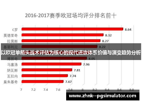 以欧冠单箭头战术评估为核心的现代进攻体系价值与演变趋势分析