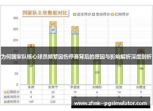 为何国家队核心球员频繁因伤停赛背后的原因与影响解析深度剖析 为何国家队核心球员频繁因伤停赛背后的原因与影响解析深度剖析
