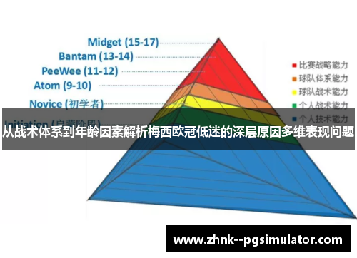 从战术体系到年龄因素解析梅西欧冠低迷的深层原因多维表现问题 从战术体系到年龄因素解析梅西欧冠低迷的深层原因多维表现问题