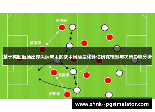 基于英超后场出球失误成本的战术风险量化评估研究模型与决策影响分析